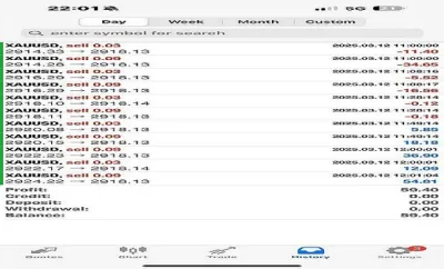 deliver automated forex bot, forex robot, forex ea, forex trading bot, gold ea